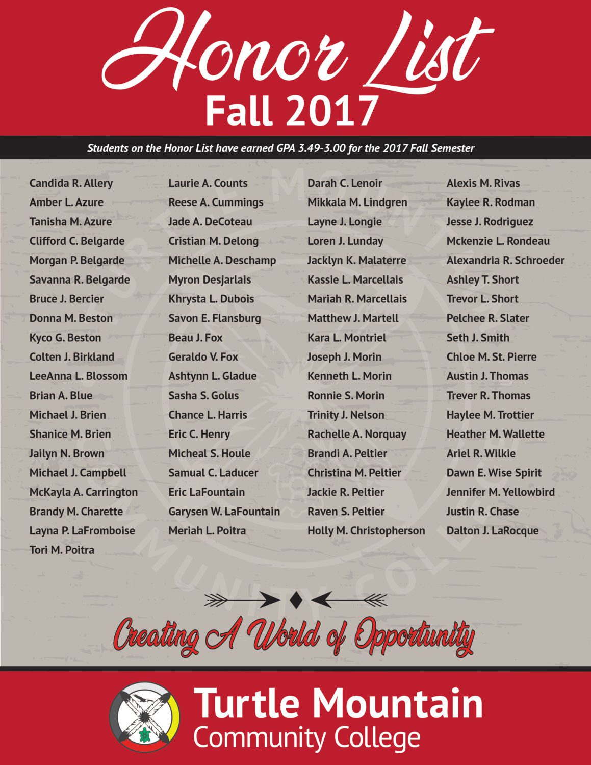 President's and Dean's List Turtle Mountain Community College
