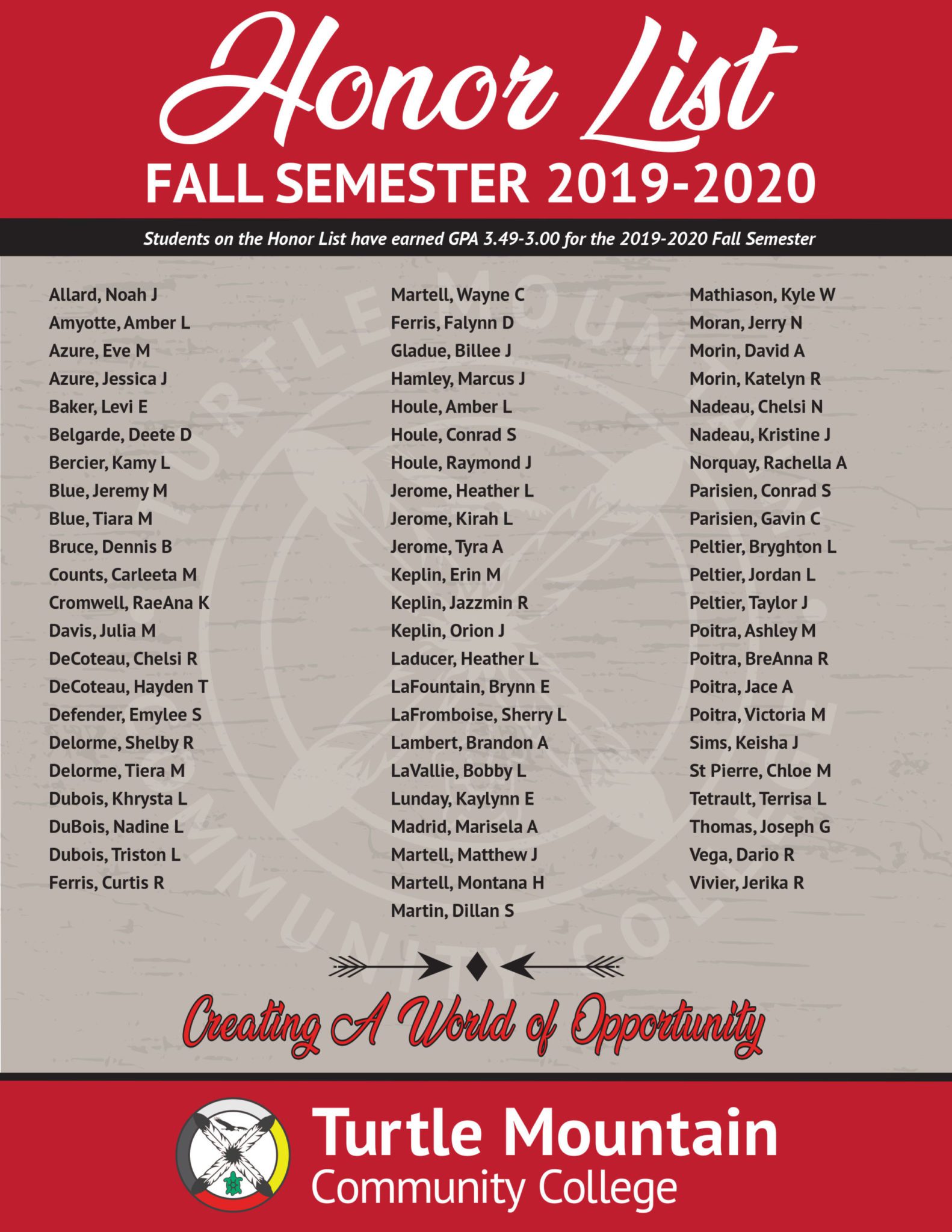 President's and Dean's List Winter 2021